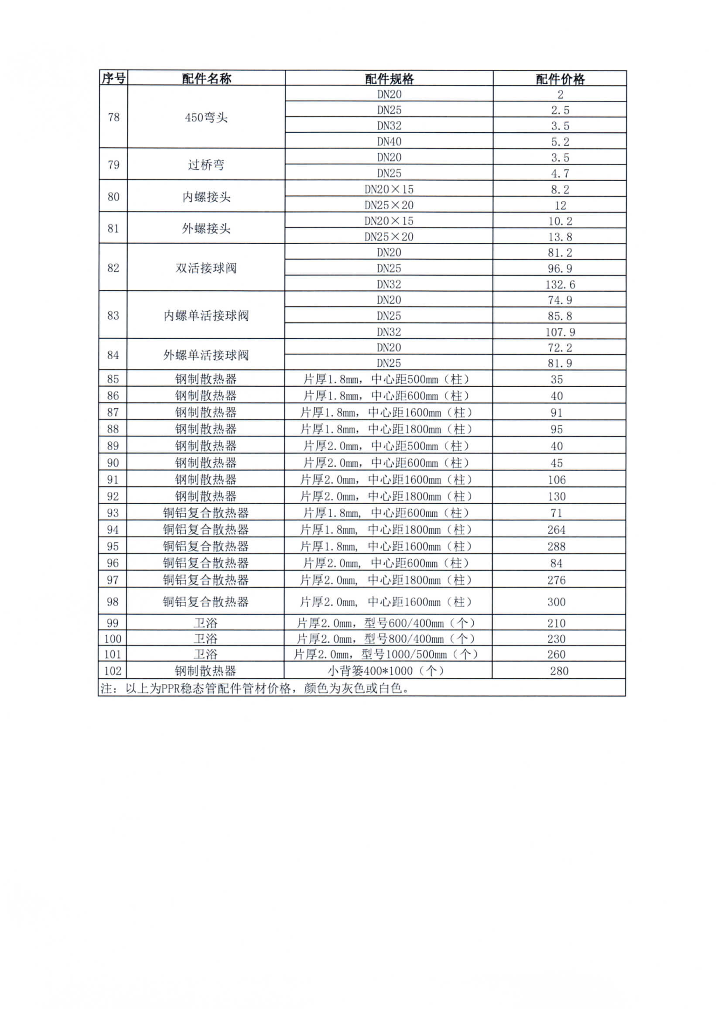 创世大发(中国)官方网站